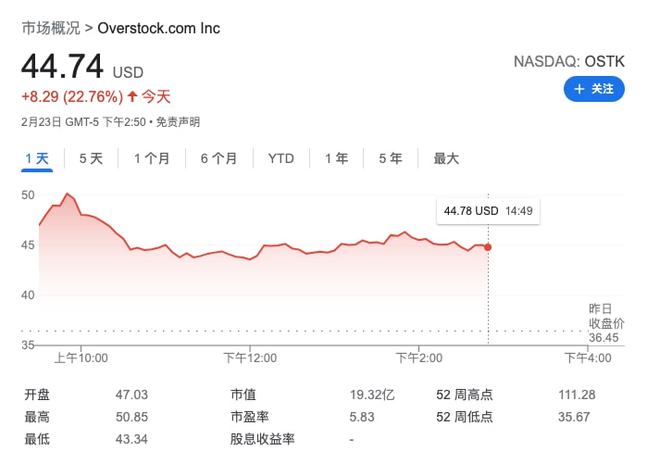 有着电商平台中的特斯拉之称的Overstock入驻要求和入驻指南