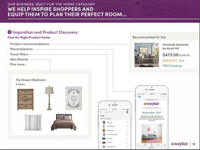Wayfair打败Amazon成为美国家具行业巨头 它是如何做的？