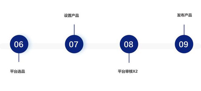 美国第二大零售百货集团Target如何进行入驻