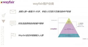 美国最大的线上家居平台-Wayfair，未来一片蓝海