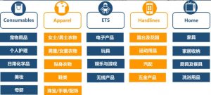 沃尔玛Walmart 选品趋势解读