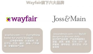 美国最大的线上家居平台-Wayfair，未来一片蓝海