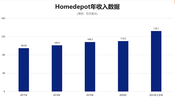 Homedepot平台介绍大全