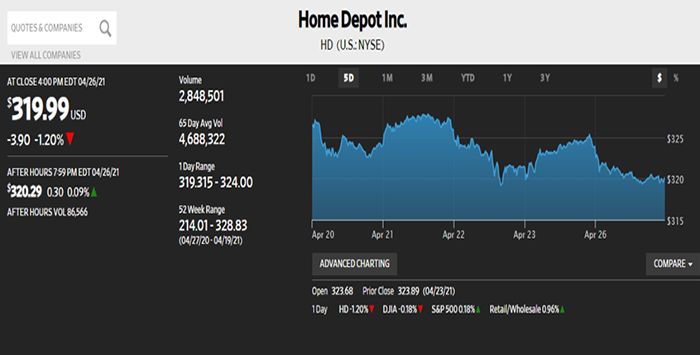 Homedepot平台介绍大全