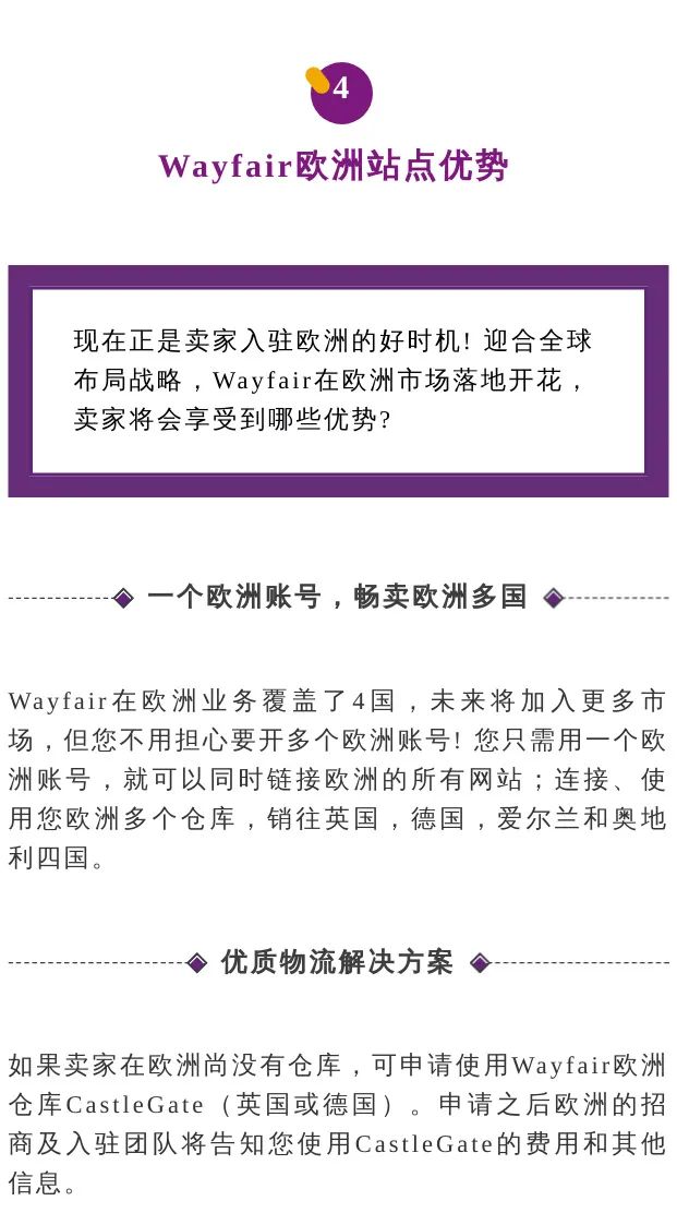 站点介绍丨与Wayfair一起把握欧美市场新机遇