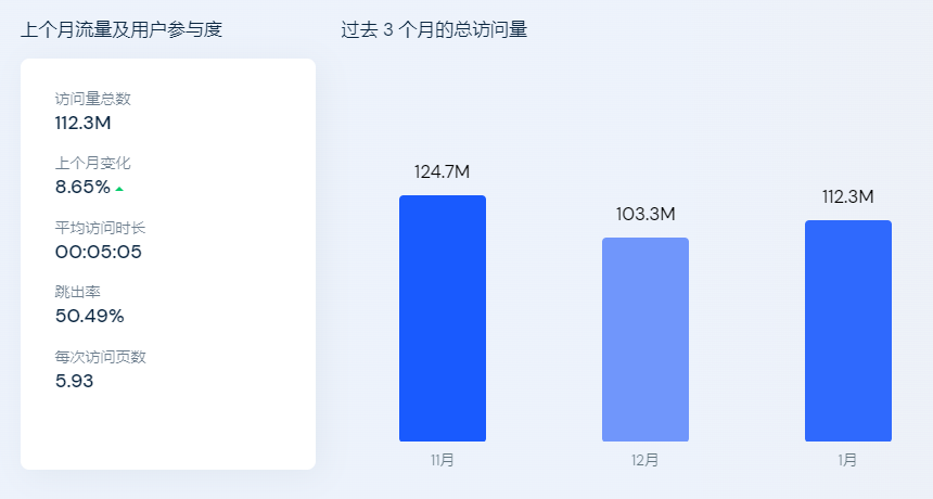 成功入驻Homedepot，看这篇就够了