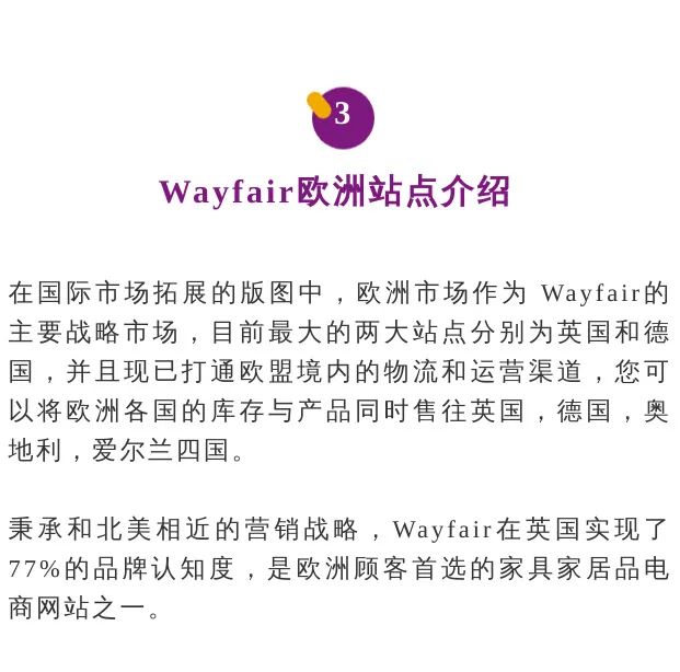 站点介绍丨与Wayfair一起把握欧美市场新机遇