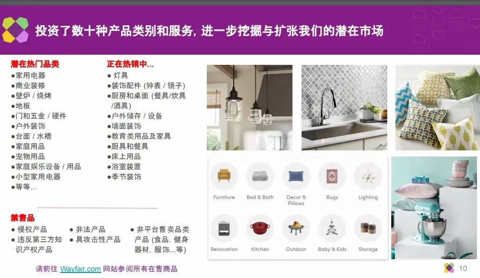 关于Wayfair，你想知道的信息全集