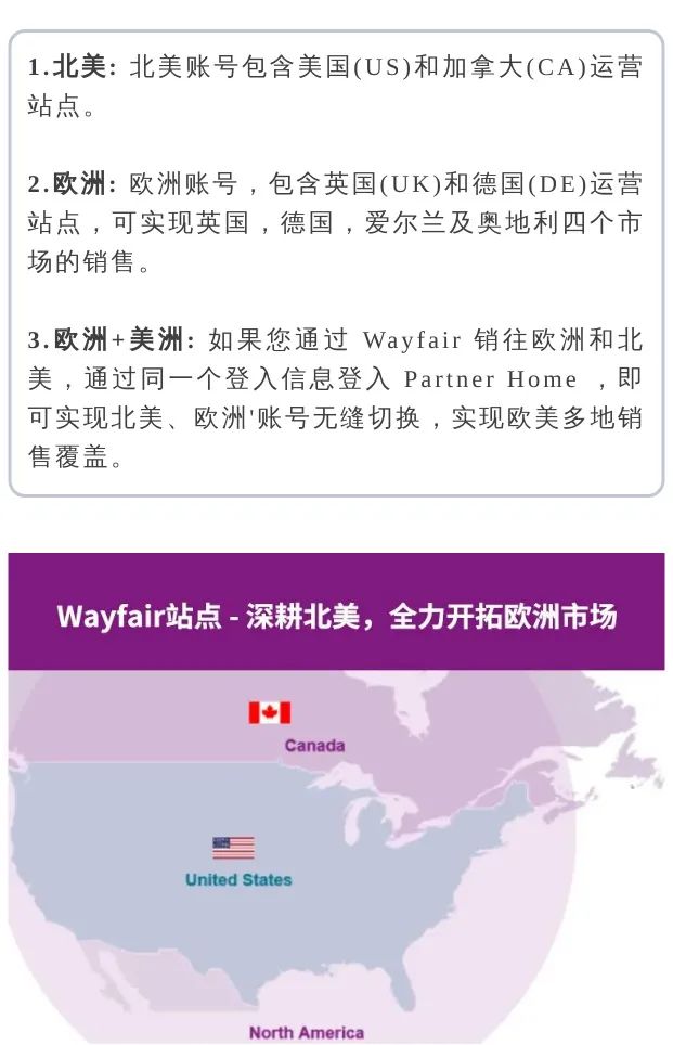 站点介绍丨与Wayfair一起把握欧美市场新机遇