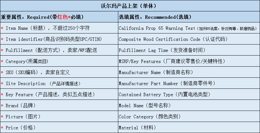 沃尔玛新手不会上架单体Listing？看这篇文章就行了！