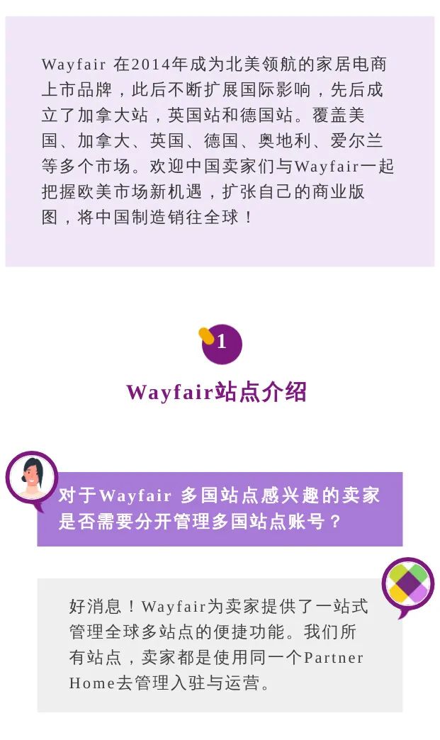 站点介绍丨与Wayfair一起把握欧美市场新机遇