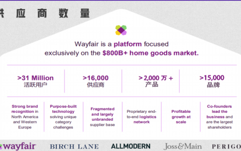 关于Wayfair，你想知道的信息全集