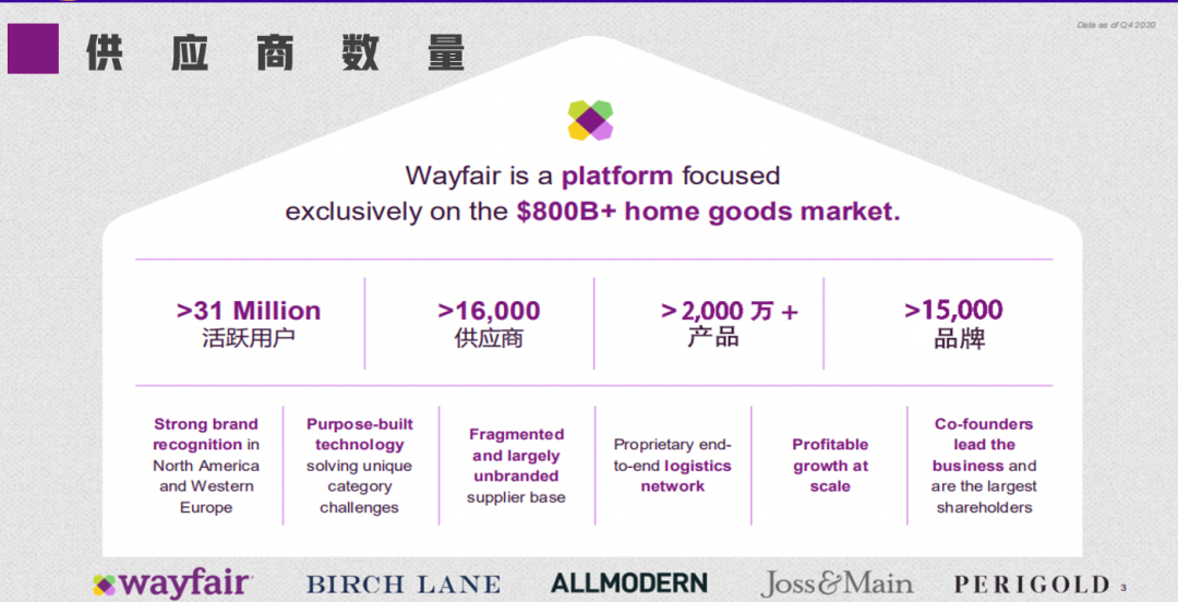 关于Wayfair，你想知道的信息全集