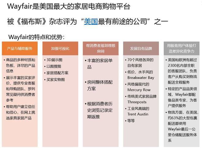 Wayfair入驻优势和Wayfair注册申请条件