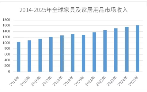 家具跨境出海攻略