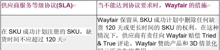 Wayfair运营技巧：Wayfair listing优化