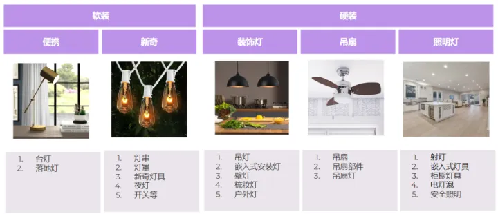 Wayfair选品技巧：Wayfair如何选品？Wayfair哪个热卖