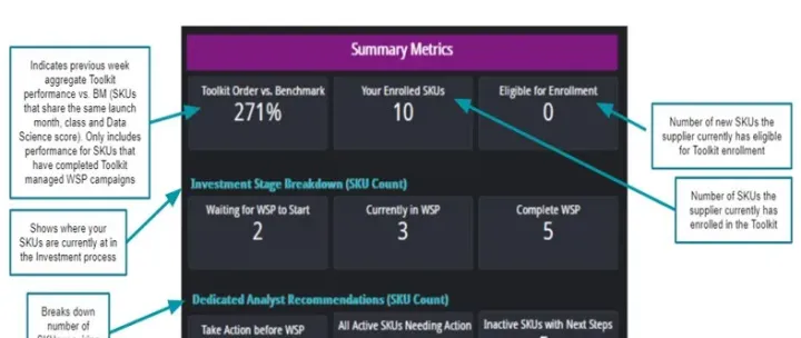 Wayfair运营技巧：Wayfair listing优化