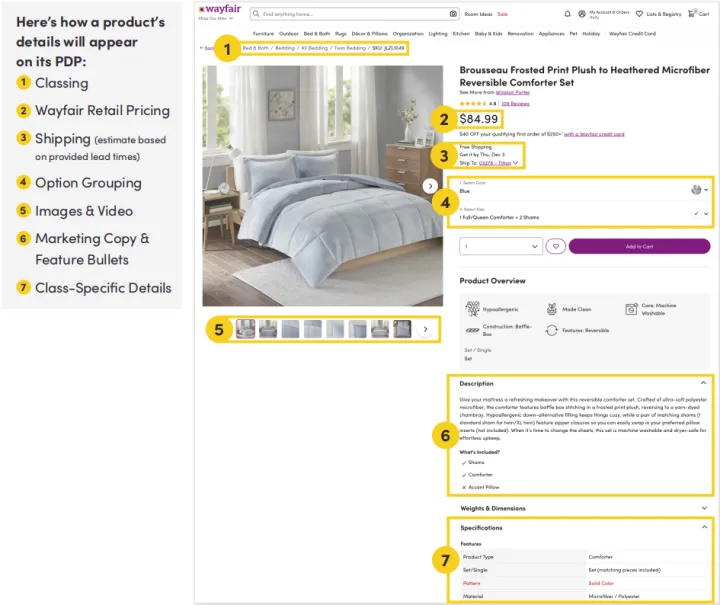 Wayfair运营技巧：Wayfair listing优化