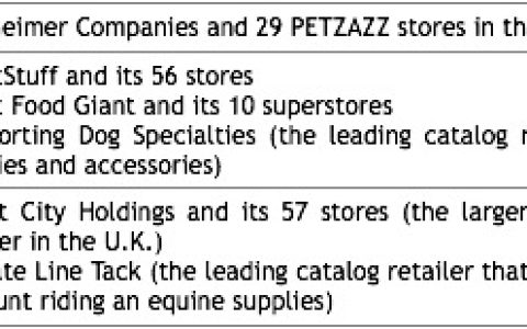 2023年中国卖家入驻PetSmart开店申请注册