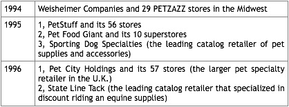 2023年中国卖家入驻PetSmart开店申请注册