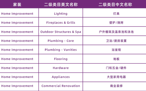 Wayfair数据抓取工具,wayfair数据软件,wayfair选品软件,wayfair选品工具,wayfair数据采集