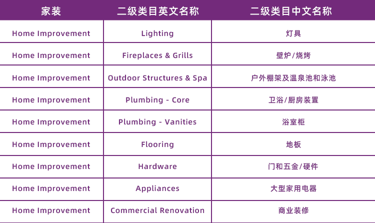 Wayfair数据抓取工具,wayfair数据软件,wayfair选品软件,wayfair选品工具,wayfair数据采集