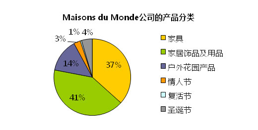 Maisons du monde入驻申请开店注册