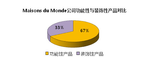 Maisons du monde入驻开店申请