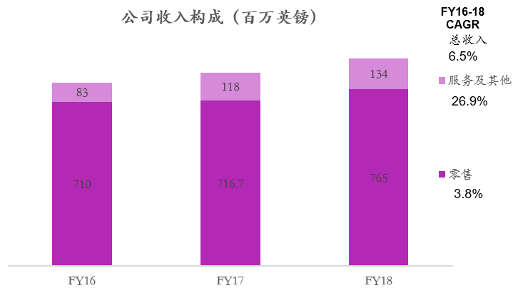 英国宠物跨境平台Pets at Home入驻注册申请开店,