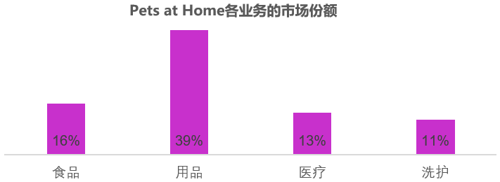 英国宠物跨境平台Pets at Home入驻注册申请开店,