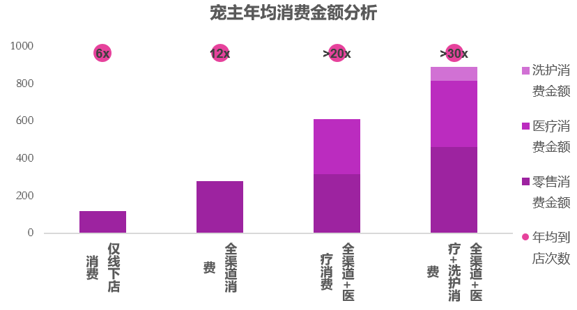 英国宠物跨境平台Pets at Home入驻注册申请开店,