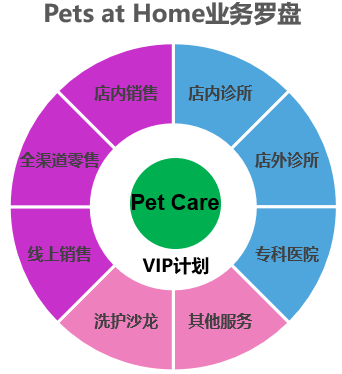 英国宠物跨境平台Pets at Home入驻注册申请开店,