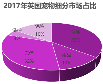 英国宠物跨境平台Pets at Home入驻注册申请开店,