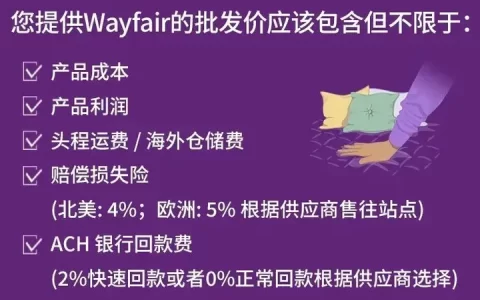 自查：Wayfair封号原因