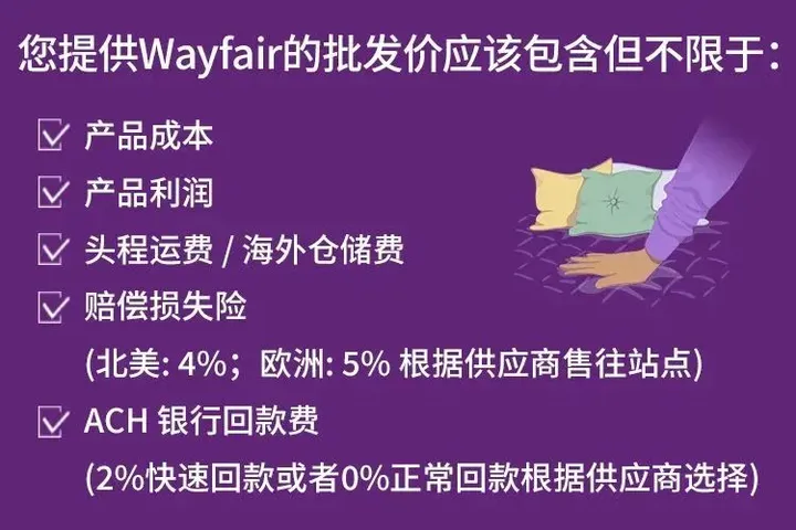 自查：Wayfair封号原因