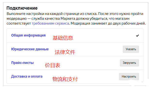 Yandex入口,Yandex Market开店入驻条件与流程