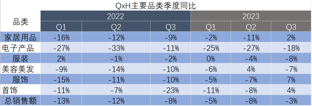 QVC/HSN家居用品销售增长