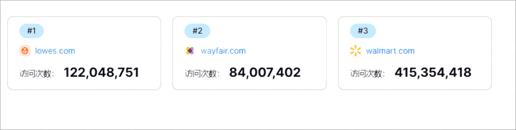2024年中国卖家入驻lowes或入驻homedepot 该如何选择？