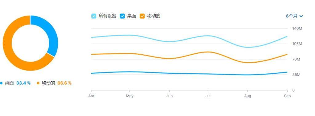 2024年中国卖家入驻lowes或入驻homedepot 该如何选择？