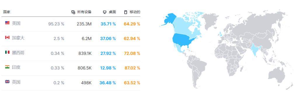 2024年中国卖家入驻lowes或入驻homedepot 该如何选择？