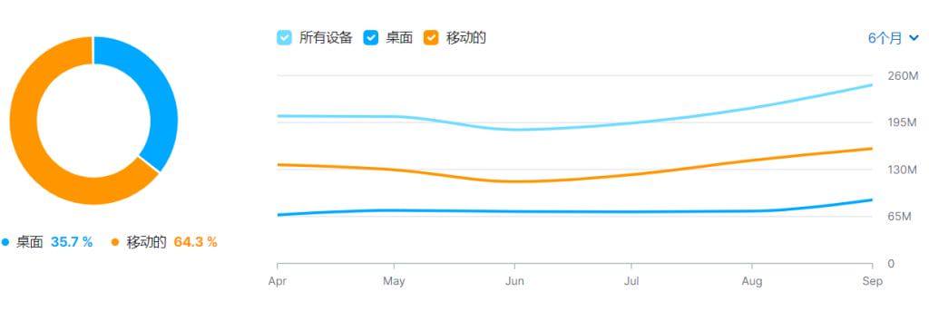 2024年中国卖家入驻lowes或入驻homedepot 该如何选择？
