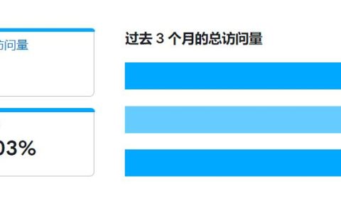 2024年中国卖家入驻lowes或入驻homedepot 该如何选择？