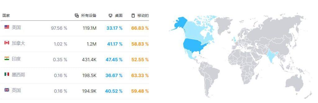 2024年中国卖家入驻lowes或入驻homedepot 该如何选择？