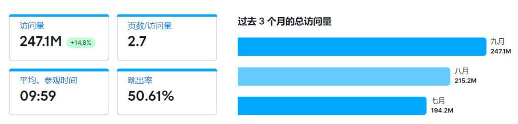 2024年中国卖家入驻lowes或入驻homedepot 该如何选择？